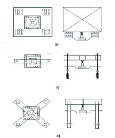 Figura 12 – Tipos de montagem de ensaios de prova de carga: a) cargueira; b)  tirantes; c)estacas vizinhas 