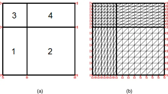 Figura 25 – Malha: (a) super elementos (b) gerada automaticamente. 