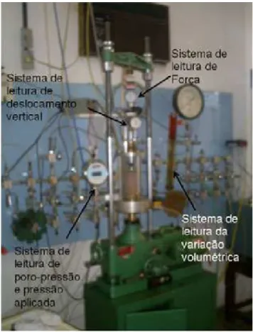 Figura 38. Equipamento de ensaio triaxial do  laboratório de geotecnia da UFV 