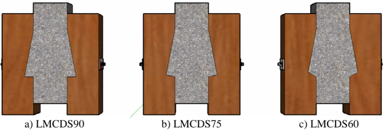 Figura 3.3.  Ligações entre peças de madeira e concreto com dentes simples (LMCDS) e  faces carregadas inclinadas em relação à interface de: a) 90 o ; b) 75 o ; c) 60 o 