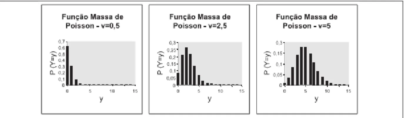 Figura  3.7  –  Ilustração  de  funções  massa  de  probabilidades  binomial  negativa  para  diferentes  valores de r e p 