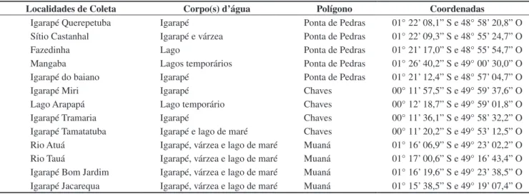 Tabela 1. Localidades de coletas nas manchas de savanas (polígonos) de Ponta de Pedras, Chaves e Muaná, Ilha do Marajó, Pará, Brasil