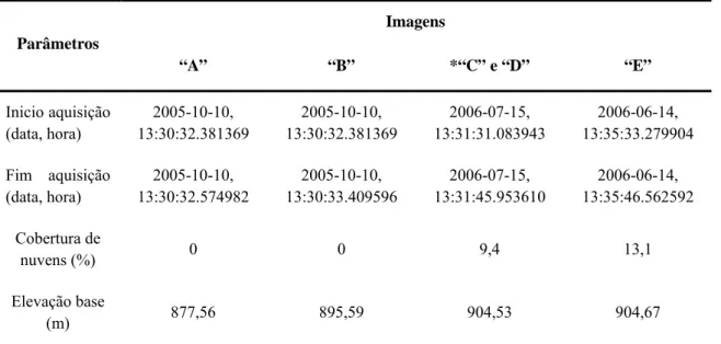 Tabela 2 – Algumas características descritivas obtidas a partir dos respectivos arquivos de  metadados das imagens utilizadas