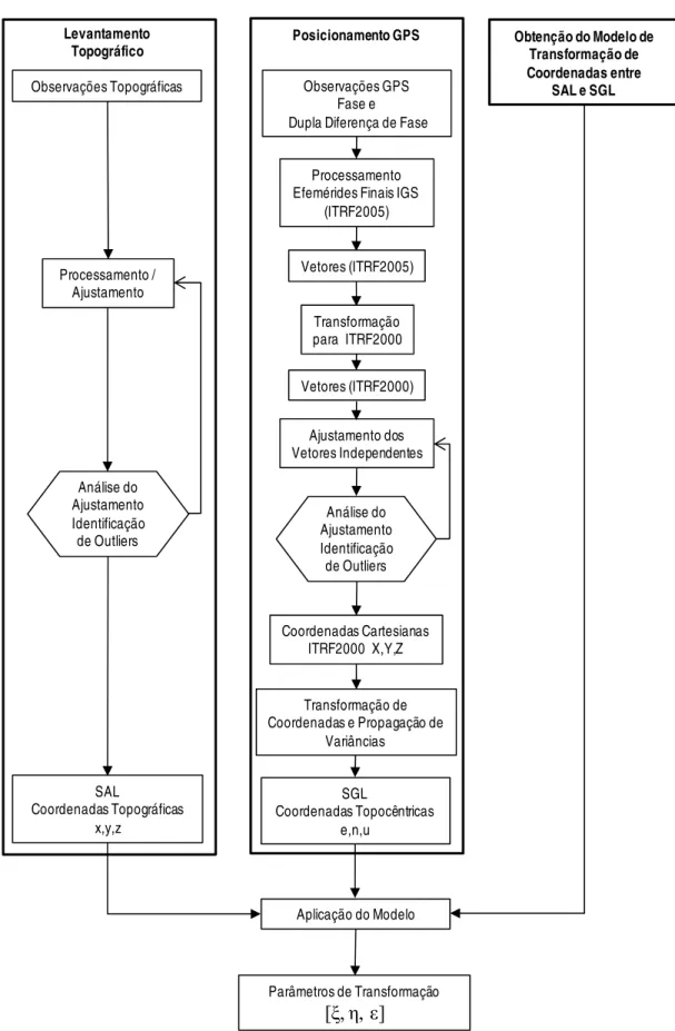 Figura 14. Fluxograma da metodologia da pesquisa. 