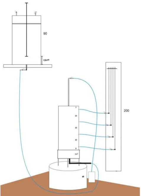 FIGURA 6 – Esquema do equipamento completo: reservatório, permeâmetro e  painel piezométrico
