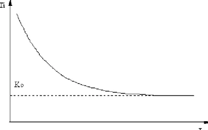 Figura 4. Curva representativa da taxa de infiltração em função da infiltração  acumulada obtida a partir do modelo de Green-Ampt