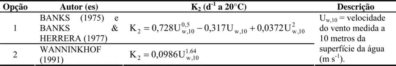 Tabela 2.6 – Equações de predição de K 2  no modelo QUAL2Kw baseadas na velocidade 