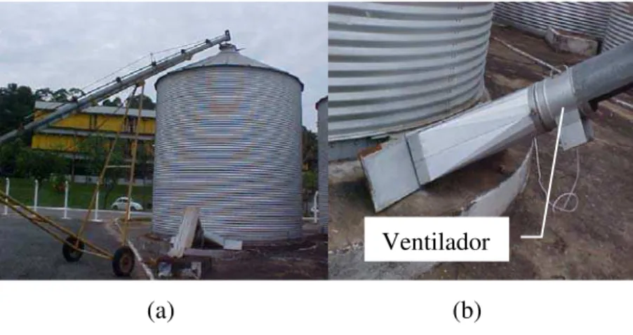 Figura 1 – Silo metálico utilizado para armazenar os grãos (a) e o ventilador para  aeração (b)