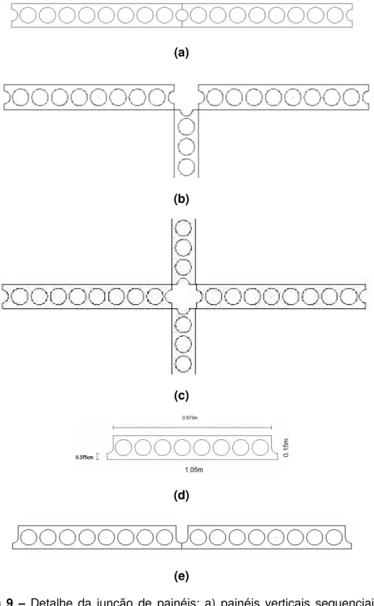 Figura  9  –  Detalhe  da  junção  de  painéis: a) painéis verticais  sequenciais;  b) 