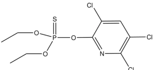 Figura 1.  Estrutura química do clorpirifós 