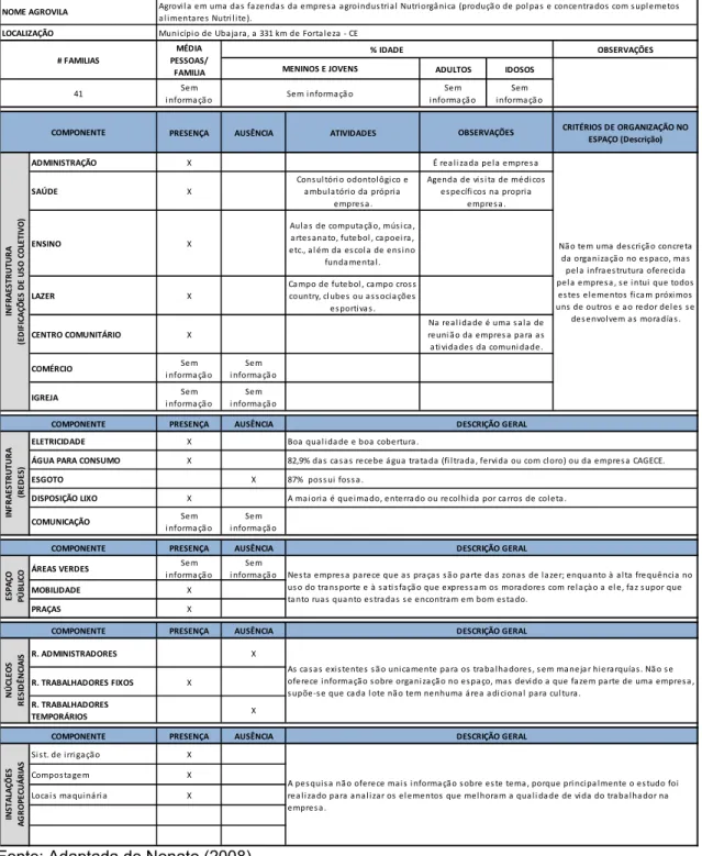 Tabela  2  &amp;  Planilha  de  informação  sobre  agrovila:  empresa  agroindustrial  nutriorgânica 
