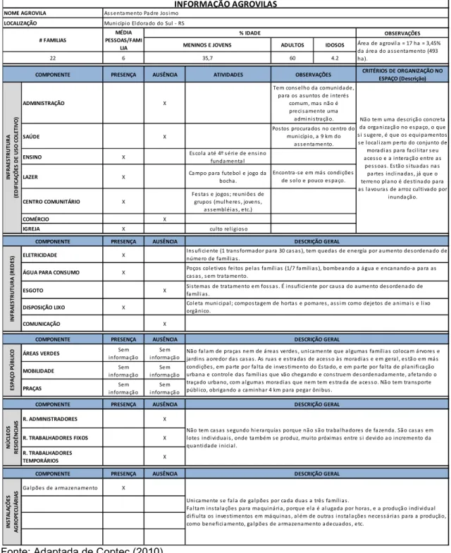 Tabela 3 &amp; Planilha de informação sobre agrovila: assentamento Padre Josimo 