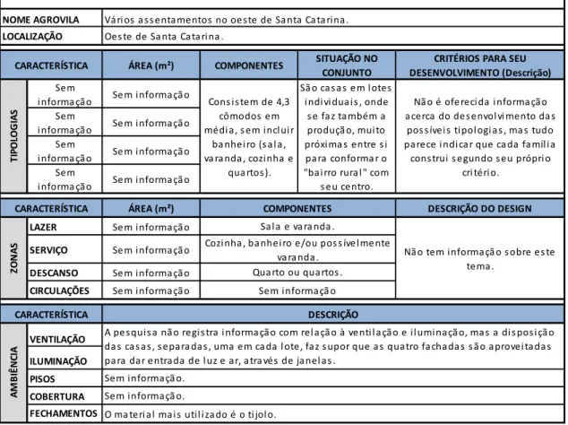 Tabela 2 &amp; Planilha de informação sobre residências para trabalhadores: Oeste  de Santa Catarina  