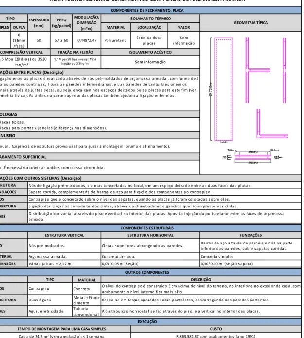 Tabela 3 &amp; Ficha técnica do sistema construtivo de Machado (1991), adaptada  da pesquisa do autor 