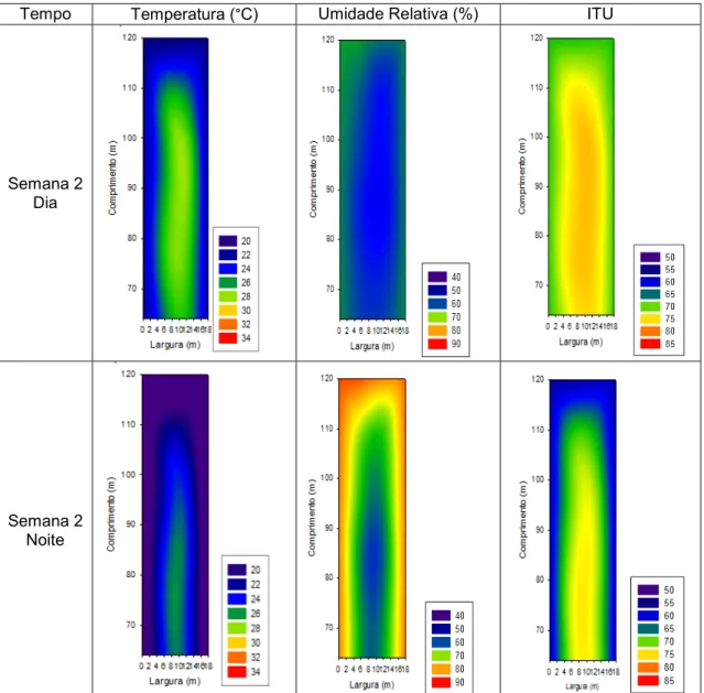 Figura 11 ' Mapas de temperatura, umidade relativa do ar e ITU no interior do  galpão da segunda semana de vida das aves