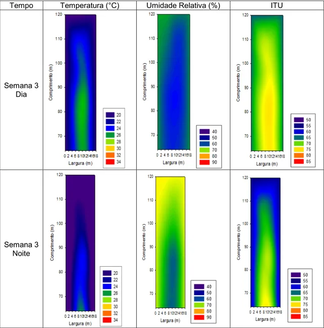 Figura 12 ' Mapas de temperatura, umidade relativa do ar e ITU no interior do  galpão diurna terceira semana de vida das aves