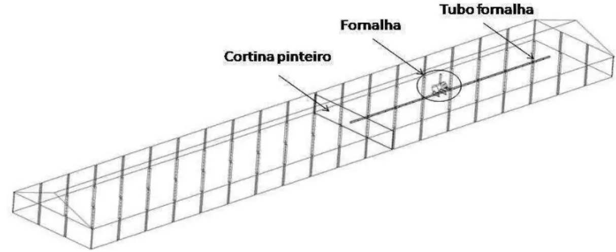 Figura 1 ' Isquema do galpão de pressão positiva com ventilação lateral, com  pilares, dotado de uma fornalha