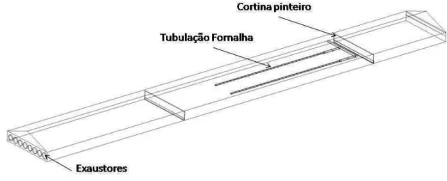 Figura 2 ' Isquema do galpão equipado por sistema de ventilação por pressão  negativa tipo túnel