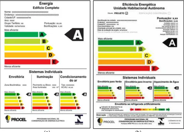 Figura  2.1:  Modelos  de  etiquetas  PROCEL/INMETRO  para  edifícios  comerciais, públicos e de serviços (a) e residenciais (b)