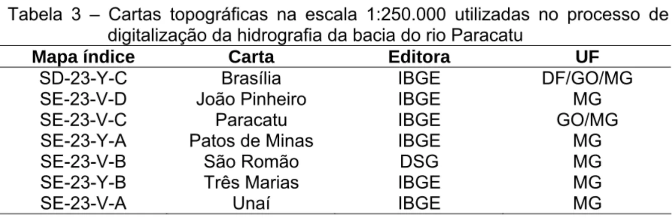 Tabela 3 – Cartas topográficas na escala 1:250.000 utilizadas no processo de  digitalização da hidrografia da bacia do rio Paracatu 