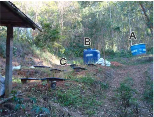 Figura 4.3: Sistema de tratamento implantado: A – Reservatório; B – Reator  Híbrido; C – SACs