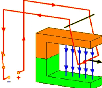 Figura 4.2 – Animação sobre a Força de Lorentz.  Fonte: (FENDT, 2011). 