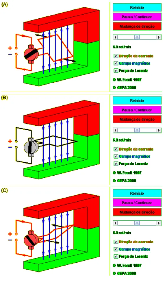 Figura 4.3 – Animação sobre motor de corrente contínua.  Fonte: (FENDT, 2011).  