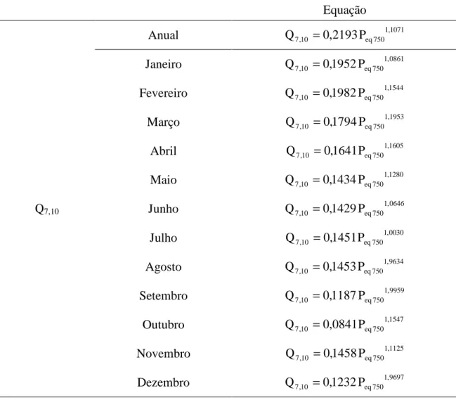 Tabela 3 – Equações utilizadas para a regionalização da Q 7,10 , anual e mensal 