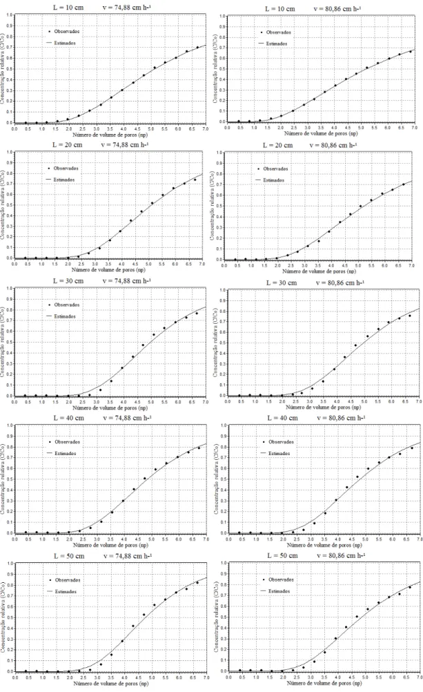 Figura 5 – Continuação ... 
