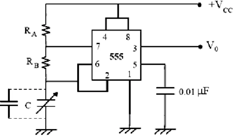 Figura  2.8  -  Circuito  de  medida  para  sensores  capacitivos  com  base  no  temporizador 555 em montagem astável