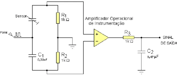 Figura 3.2  – Circuito de medição utilizando ponte em corrente alternada. 