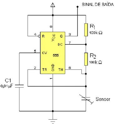 Figura 3.3  – Circuito de medição utilizando oscilador. 