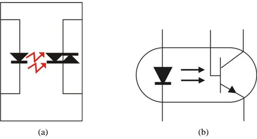 Figura 6 – Optocoplador (a) a Triac e (b) a Transistor 