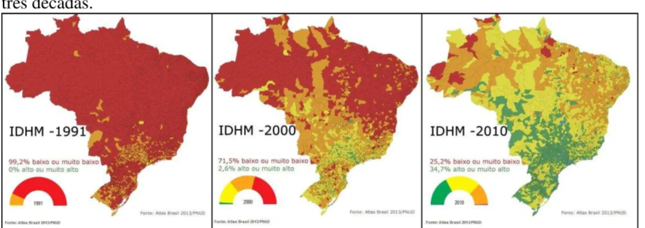 Ilustração  3  –  Índice  de  Desenvolvimento  Humano  dos  Municípios  brasileiros  nas  últimas  três décadas