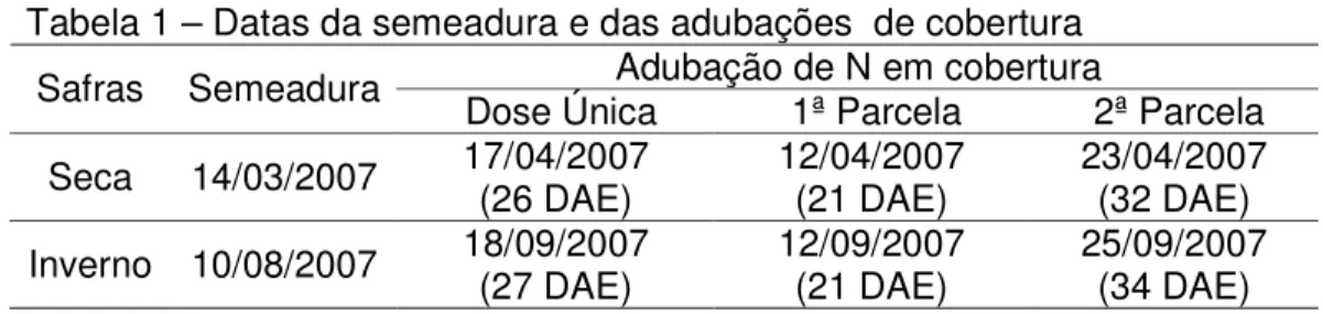 Tabela 1 – Datas da semeadura e das adubações  de cobertura  Adubação de N em cobertura 