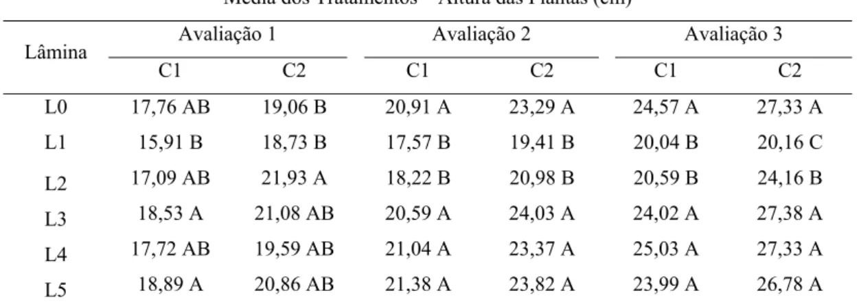 Tabela 4 – Altura das plantas dos clones CAF 49 (C1) e CAF 1117 (C2) nas três  avaliações realizadas aos 49, 61 e 73 dias após o estaqueamento,  respectivamente 