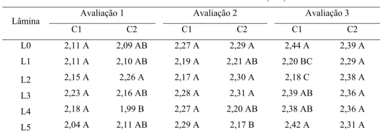 Tabela 5 – Diâmetro do coleto das plantas dos clones CAF 49 (C1) e CAF 1117 (C2)  nas três avaliações realizadas aos 49, 61 e 73 dias após o estaqueamento,  respectivamente 
