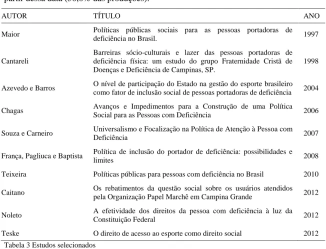 Tabela 3 Estudos selecionados  Fonte: Elaborado pela autora 