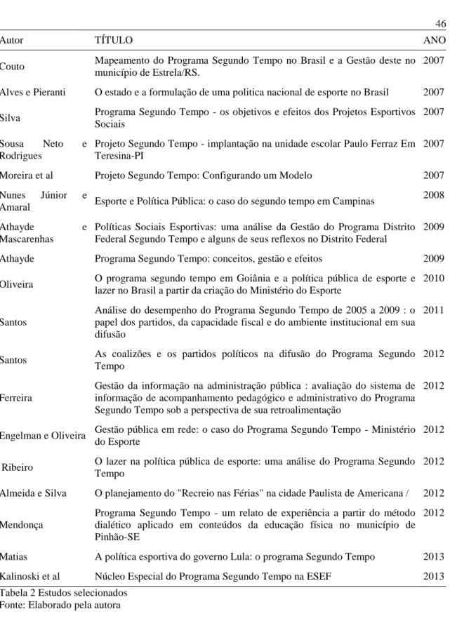 Tabela 2 Estudos selecionados  Fonte: Elaborado pela autora 