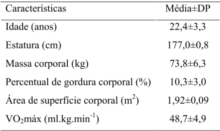 Tabela 1. Características físicas e fisiológicas da amostra. 