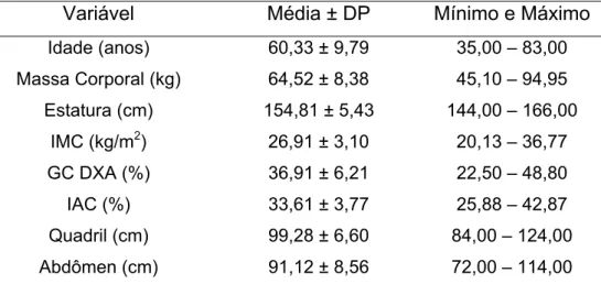Tabela 2. Matriz de correlação entre % de gordura medido por DXA, medidas  antropométricas e idade