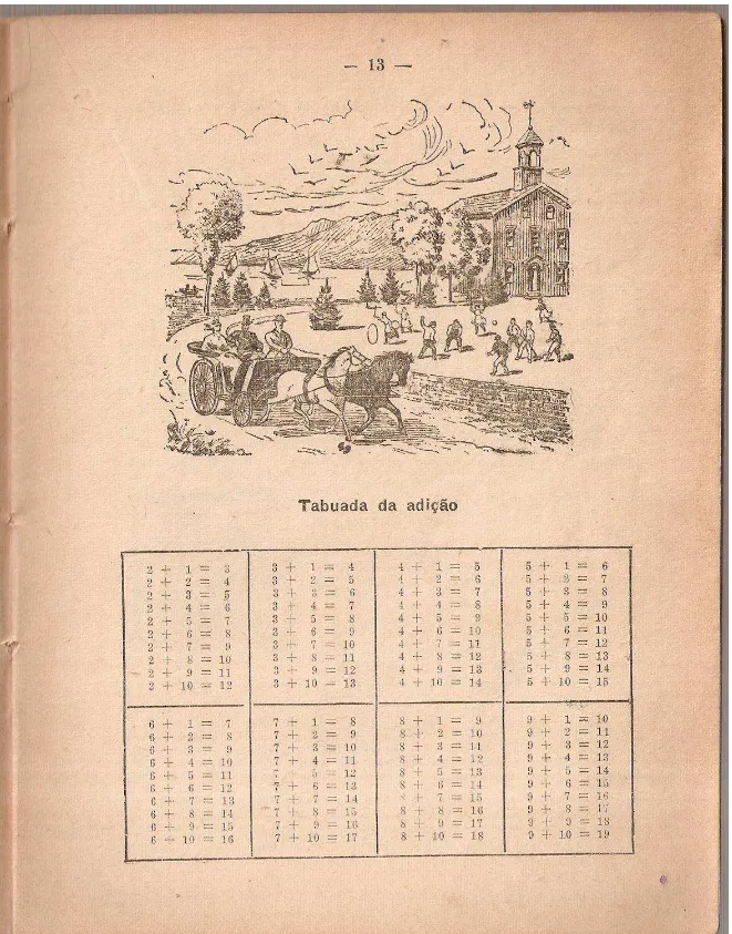 Figura 6  – Tabuada de Adição   Fonte: Trajano, 1952, p. 13. 