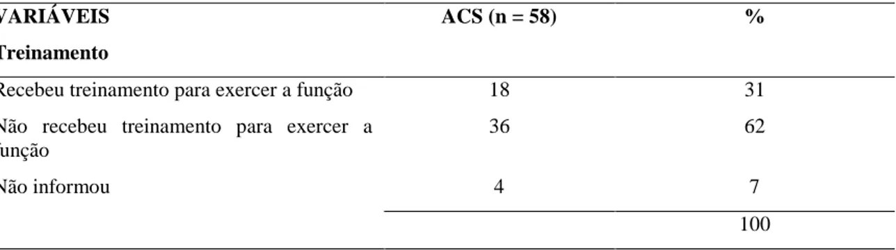 Tabela  3  –  Agentes  Comunitários  de  Saúde  (ACS)  que  receberam  treinamento  pela 