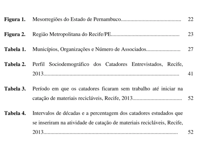 Figura 1.  Mesorregiões do Estado de Pernambuco...........................................