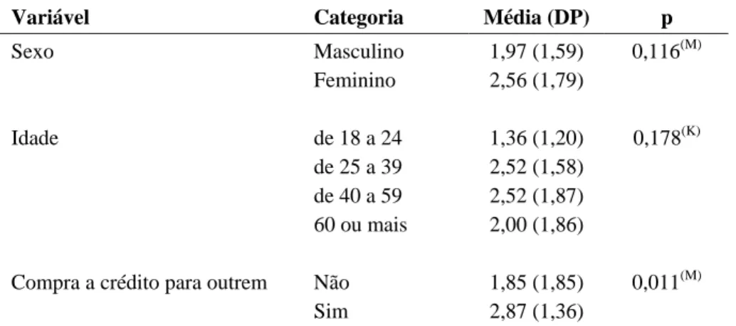 Tabela 12 – Estados de endividamento comparados – Juiz de Fora-MG, 2012. 