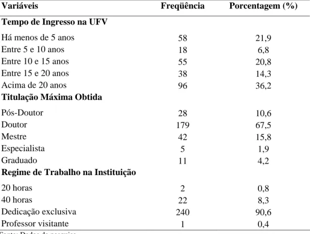 Tabela 3 – Vínculo empregatício dos professores entrevistados, Viçosa, MG, 2008 