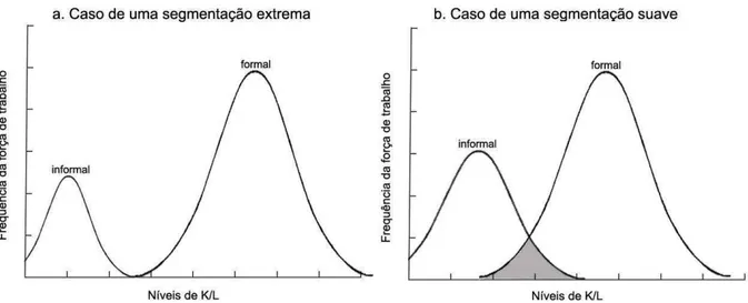 Figura 4 - Segmentação de acordo com o nível da relação capital/trabalho 