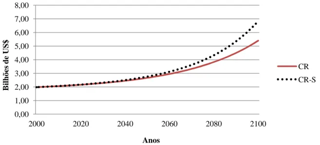 Figura  4  -  Comportamento  das  exportações  dos  países  do  Anexo  I  de  bens  de  investimento  (capital) ao longo de 100 anos 