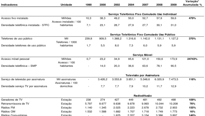 Tabela 1.1 Indicadores de expansão do setor de telecomunicações  – 1990-2009 