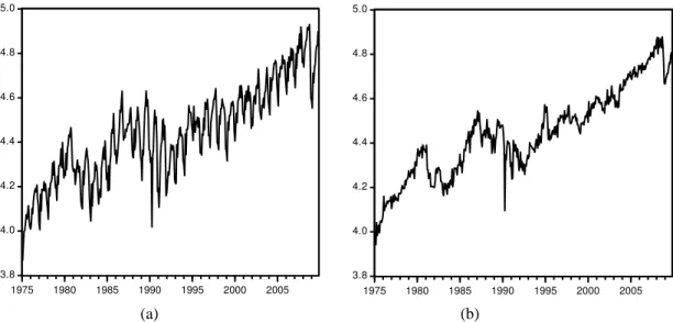 Figura 4.1: Logaritmo natural da produção industrial, indústria geral, índice quantum, média 2002 = 100  (a); série dessazonalizada, filtro Census X12 (b)